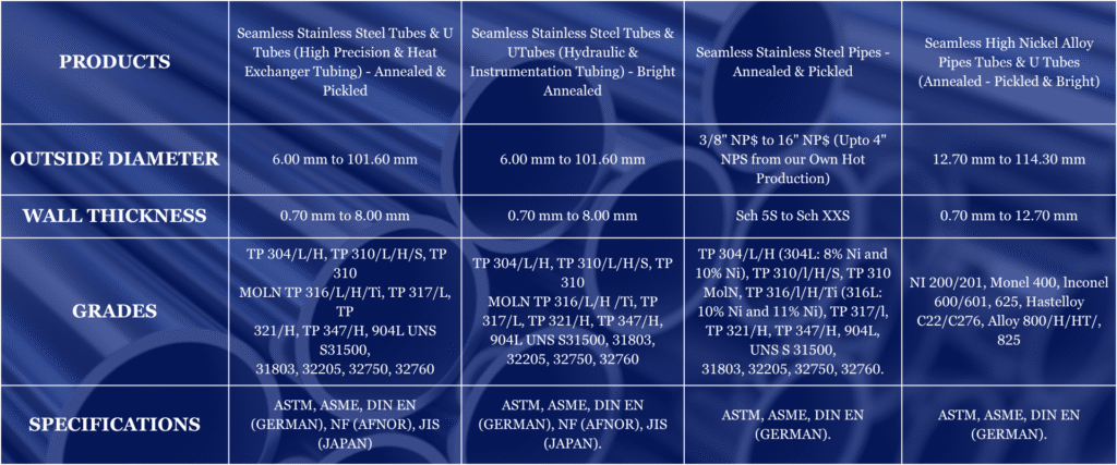 Stainless Steel & Alloy tubes & Pipes Specifications table